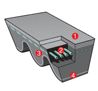 servicebox